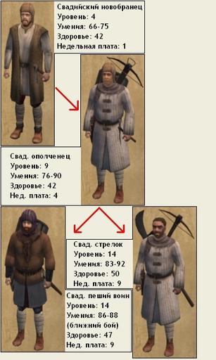 Mount & Blade. История героя - Mount & Blade. История героя. Обзор игры.