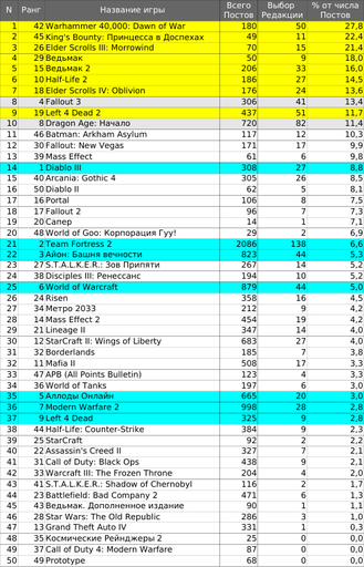 Обо всем - Top 50. Срыв покровов и Тайны богов.